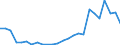 Flow: Exports / Measure: Values / Partner Country: World / Reporting Country: Slovakia