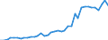 Handelsstrom: Exporte / Maßeinheit: Werte / Partnerland: World / Meldeland: Spain