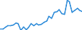 Handelsstrom: Exporte / Maßeinheit: Werte / Partnerland: World / Meldeland: Switzerland incl. Liechtenstein