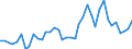 Flow: Exports / Measure: Values / Partner Country: World / Reporting Country: United Kingdom