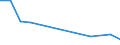 Flow: Exports / Measure: Values / Partner Country: Argentina / Reporting Country: Chile