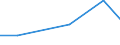 Flow: Exports / Measure: Values / Partner Country: Argentina / Reporting Country: EU 28-Extra EU