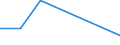 Flow: Exports / Measure: Values / Partner Country: Brazil / Reporting Country: Austria