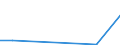 Flow: Exports / Measure: Values / Partner Country: Brazil / Reporting Country: Chile