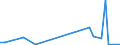 Flow: Exports / Measure: Values / Partner Country: Brazil / Reporting Country: Italy incl. San Marino & Vatican