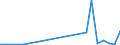 Flow: Exports / Measure: Values / Partner Country: Brazil / Reporting Country: Mexico