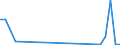 Flow: Exports / Measure: Values / Partner Country: Brazil / Reporting Country: Netherlands