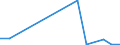 Flow: Exports / Measure: Values / Partner Country: Ghana / Reporting Country: Spain