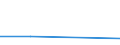 Flow: Exports / Measure: Values / Partner Country: Ghana / Reporting Country: Turkey