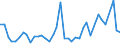 Flow: Exports / Measure: Values / Partner Country: Ghana / Reporting Country: United Kingdom