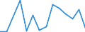 Flow: Exports / Measure: Values / Partner Country: Greece / Reporting Country: Austria