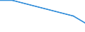 Flow: Exports / Measure: Values / Partner Country: Greece / Reporting Country: Czech Rep.