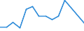 Flow: Exports / Measure: Values / Partner Country: Greece / Reporting Country: Denmark