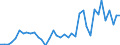 Flow: Exports / Measure: Values / Partner Country: Greece / Reporting Country: Italy incl. San Marino & Vatican