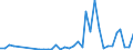 Flow: Exports / Measure: Values / Partner Country: Greece / Reporting Country: Netherlands