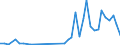 Flow: Exports / Measure: Values / Partner Country: Greece / Reporting Country: Spain