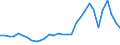 Flow: Exports / Measure: Values / Partner Country: World / Reporting Country: Belgium