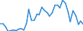 Flow: Exports / Measure: Values / Partner Country: World / Reporting Country: Canada