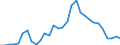 Flow: Exports / Measure: Values / Partner Country: World / Reporting Country: Czech Rep.