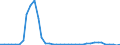 Flow: Exports / Measure: Values / Partner Country: World / Reporting Country: Finland