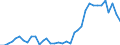 Flow: Exports / Measure: Values / Partner Country: World / Reporting Country: France incl. Monaco & overseas