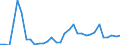 Flow: Exports / Measure: Values / Partner Country: World / Reporting Country: Hungary