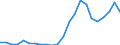 Flow: Exports / Measure: Values / Partner Country: World / Reporting Country: Luxembourg