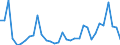 Handelsstrom: Exporte / Maßeinheit: Werte / Partnerland: World / Meldeland: Mexico