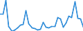 Flow: Exports / Measure: Values / Partner Country: World / Reporting Country: Mexico