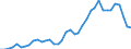 Handelsstrom: Exporte / Maßeinheit: Werte / Partnerland: World / Meldeland: Netherlands