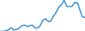 Flow: Exports / Measure: Values / Partner Country: World / Reporting Country: Netherlands