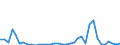 Flow: Exports / Measure: Values / Partner Country: World / Reporting Country: Sweden