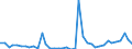 Flow: Exports / Measure: Values / Partner Country: World / Reporting Country: Switzerland incl. Liechtenstein