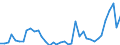 Handelsstrom: Exporte / Maßeinheit: Werte / Partnerland: World / Meldeland: United Kingdom