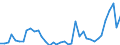 Flow: Exports / Measure: Values / Partner Country: World / Reporting Country: United Kingdom