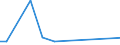 Flow: Exports / Measure: Values / Partner Country: Barbados / Reporting Country: United Kingdom