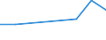 Flow: Exports / Measure: Values / Partner Country: Fiji / Reporting Country: EU 28-Extra EU