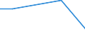 Flow: Exports / Measure: Values / Partner Country: Fiji / Reporting Country: Turkey