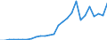 Flow: Exports / Measure: Values / Partner Country: Germany / Reporting Country: Austria