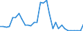 Flow: Exports / Measure: Values / Partner Country: Germany / Reporting Country: Belgium