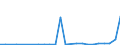 Handelsstrom: Exporte / Maßeinheit: Werte / Partnerland: Germany / Meldeland: Czech Rep.