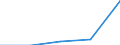 Flow: Exports / Measure: Values / Partner Country: Germany / Reporting Country: Estonia