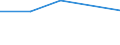 Flow: Exports / Measure: Values / Partner Country: Germany / Reporting Country: Finland