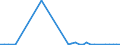 Flow: Exports / Measure: Values / Partner Country: Germany / Reporting Country: Greece