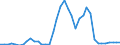 Flow: Exports / Measure: Values / Partner Country: Germany / Reporting Country: Italy incl. San Marino & Vatican