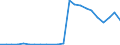 Flow: Exports / Measure: Values / Partner Country: Germany / Reporting Country: Luxembourg