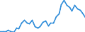 Handelsstrom: Exporte / Maßeinheit: Werte / Partnerland: Germany / Meldeland: Netherlands
