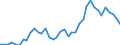 Flow: Exports / Measure: Values / Partner Country: Germany / Reporting Country: Netherlands