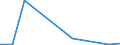 Flow: Exports / Measure: Values / Partner Country: Germany / Reporting Country: Slovakia