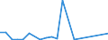 Flow: Exports / Measure: Values / Partner Country: Germany / Reporting Country: Slovenia